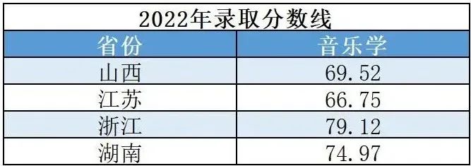上海大学2023艺术类校考成绩公布 (http://www.hnyixiao.com/) 艺考界资讯 第6张