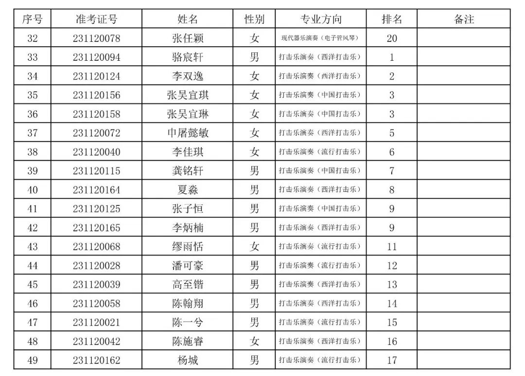 上海音乐学院2023专业合格(文考)考生名单公布 (http://www.hnyixiao.com/) 艺考界资讯 第17张
