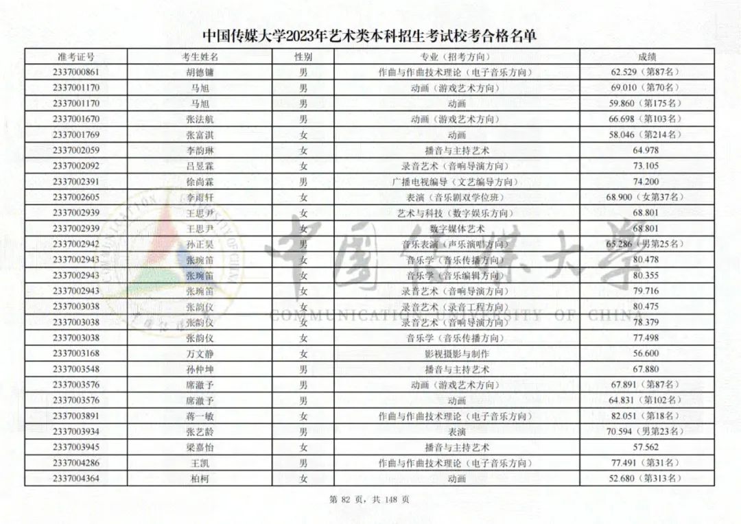 中国传媒大学2023艺术类校考合格名单发布 (http://www.hnyixiao.com/) 艺考界资讯 第82张