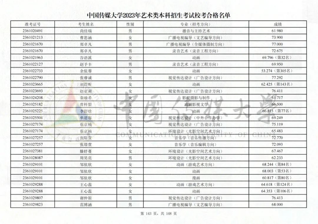 中国传媒大学2023艺术类校考合格名单发布 (http://www.hnyixiao.com/) 艺考界资讯 第143张