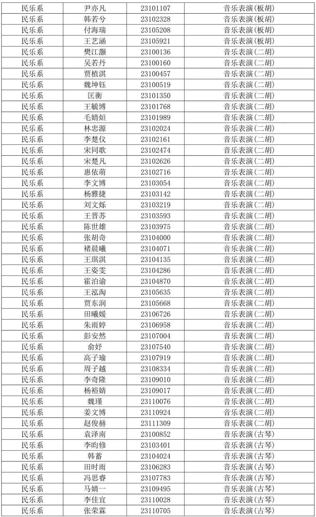 西安音乐学院2023专业合格线及合格考生名单发布 (http://www.hnyixiao.com/) 艺考界资讯 第12张