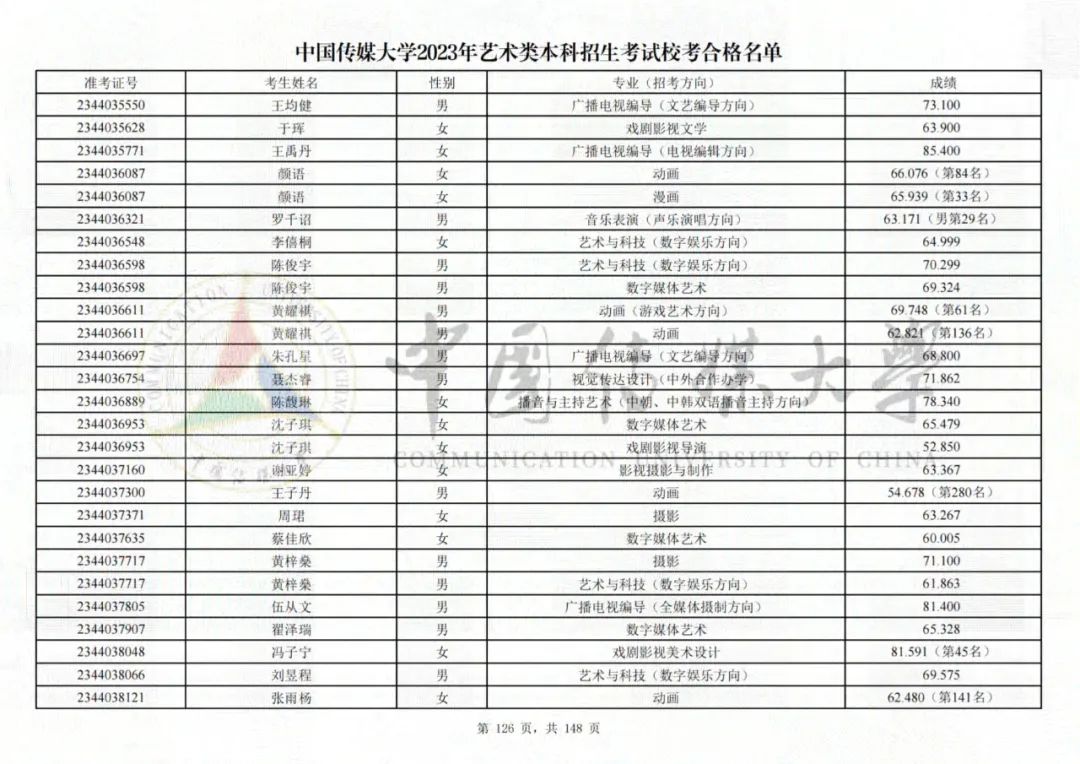 中国传媒大学2023艺术类校考合格名单发布 (http://www.hnyixiao.com/) 艺考界资讯 第126张