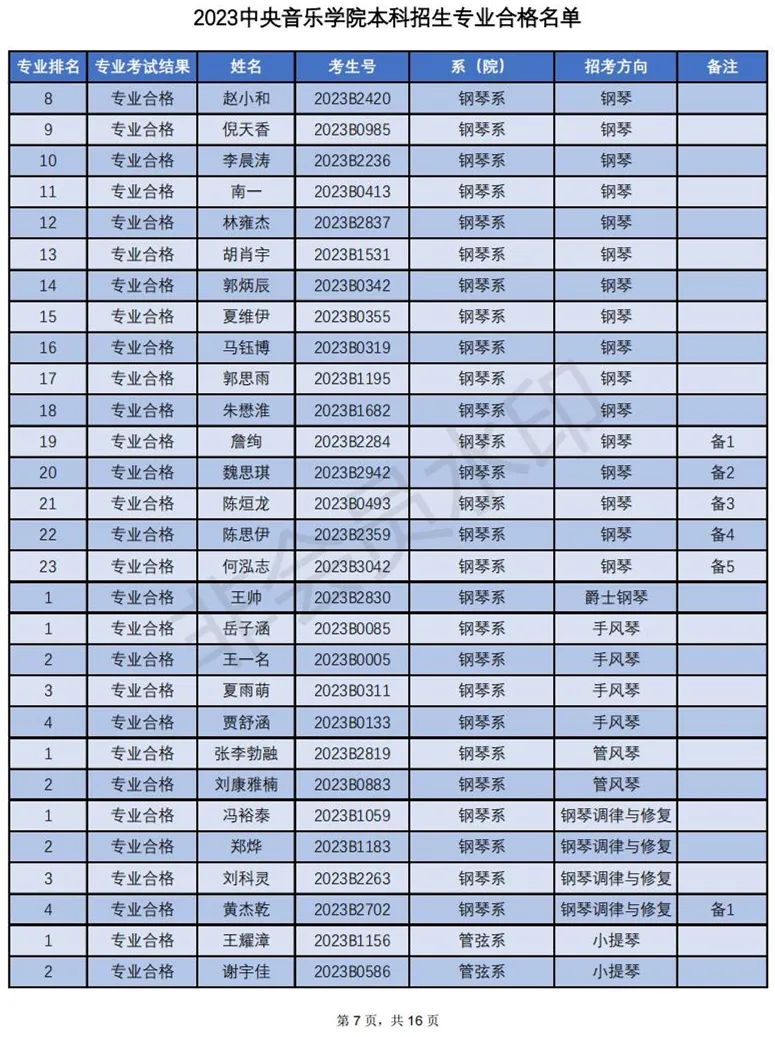 中央音乐学院2023专业合格名单及成绩发布 (http://www.hnyixiao.com/) 艺考界资讯 第7张
