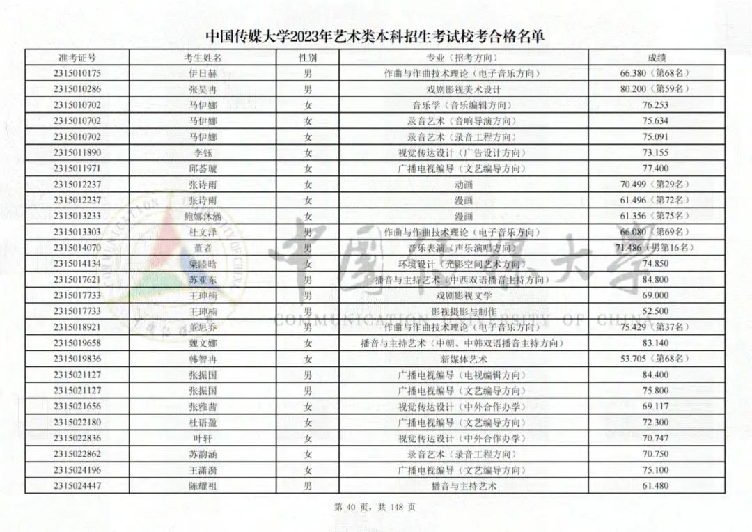 中国传媒大学2023艺术类校考合格名单发布 (http://www.hnyixiao.com/) 艺考界资讯 第40张