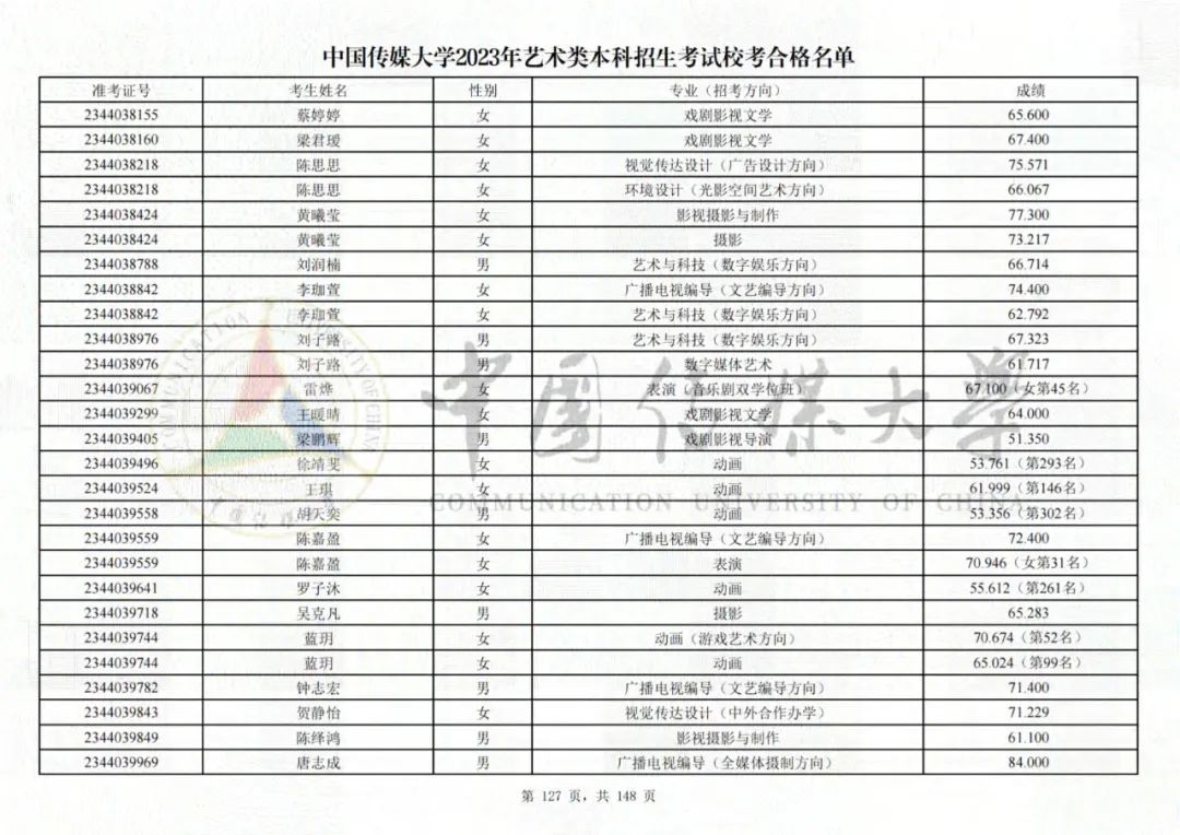 中国传媒大学2023艺术类校考合格名单发布 (http://www.hnyixiao.com/) 艺考界资讯 第127张