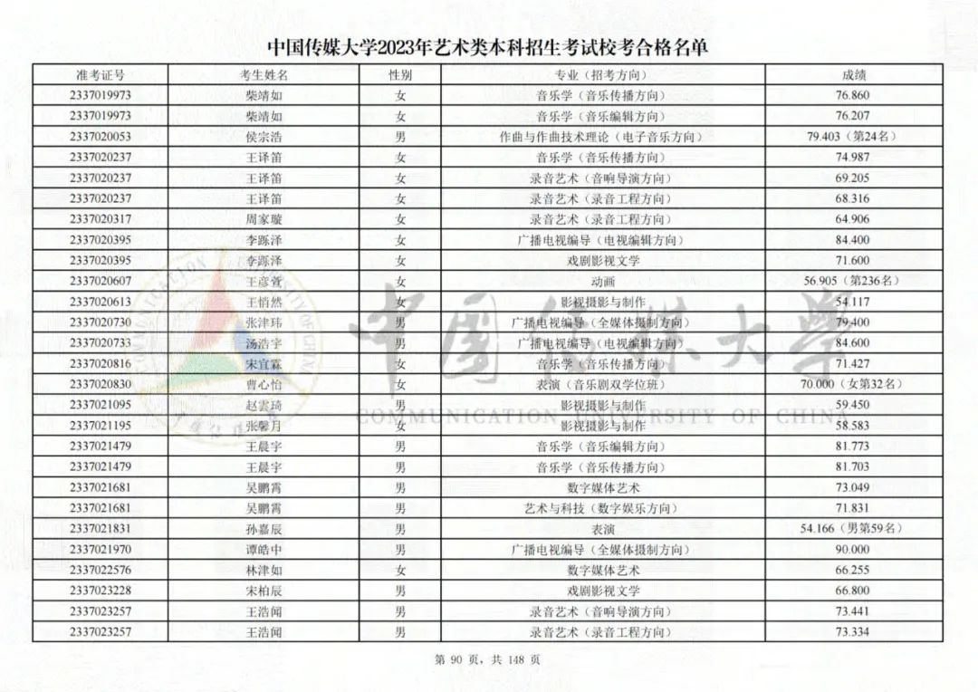 中国传媒大学2023艺术类校考合格名单发布 (http://www.hnyixiao.com/) 艺考界资讯 第90张