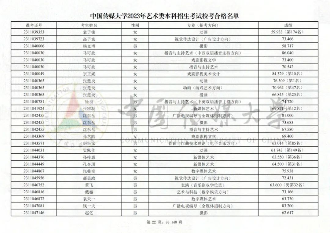中国传媒大学2023艺术类校考合格名单发布 (http://www.hnyixiao.com/) 艺考界资讯 第22张