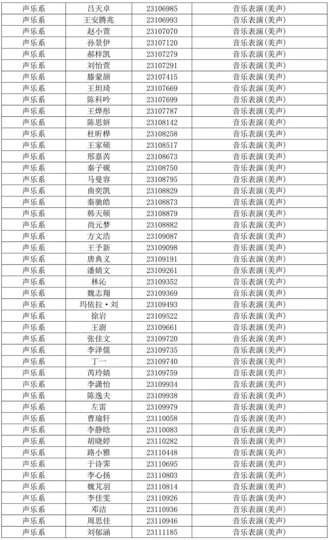 西安音乐学院2023专业合格线及合格考生名单发布 (http://www.hnyixiao.com/) 艺考界资讯 第22张