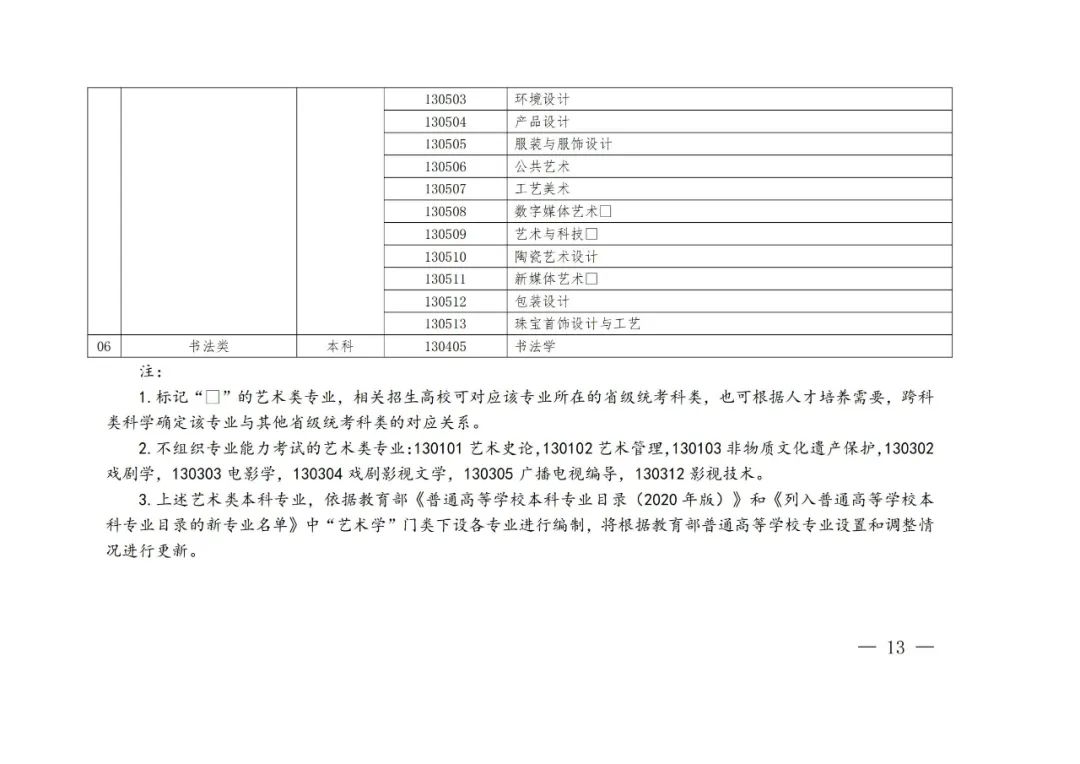2024年河南省艺术类统考改革实施方案（含音乐、舞蹈、书法、美术、播音主持等） (http://www.hnyixiao.com/) 未分类 第12张