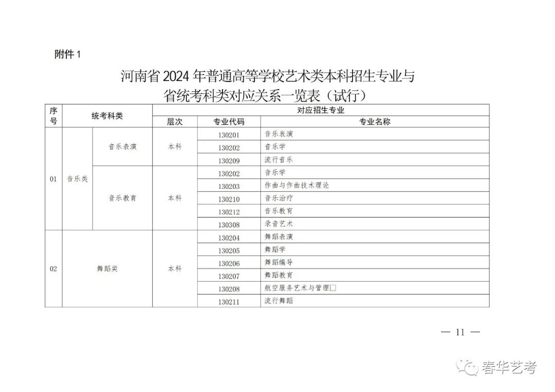 【音乐艺考生必读】河南省2024年统考改革方案详细答疑（全） (http://www.hnyixiao.com/) 艺考界资讯 第2张