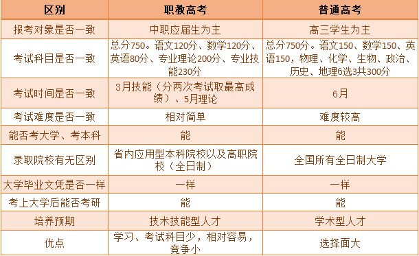 解读：什么是职教高考？如何理解职教高考？ (http://www.hnyixiao.com/) 艺考界资讯 第2张