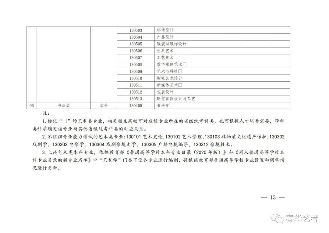 【音乐艺考生必读】河南省2024年统考改革方案详细答疑（全） (http://www.hnyixiao.com/) 艺考界资讯 第4张