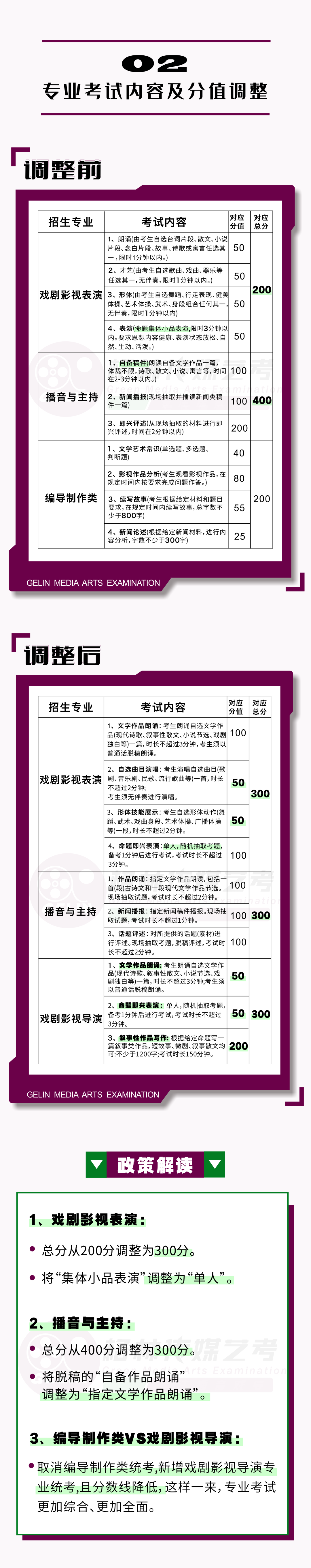 一篇文章带你读懂「2024河南艺考改革新政」 (http://www.hnyixiao.com/) 艺考界资讯 第4张