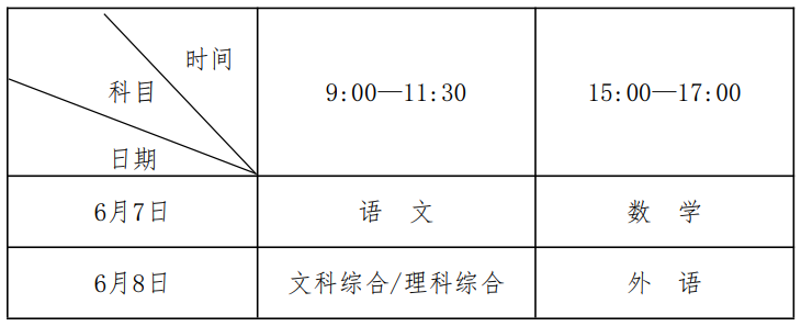 权威发布 | 2023年河南省高考时间及志愿填报时间确定 (http://www.hnyixiao.com/) 未分类 第2张