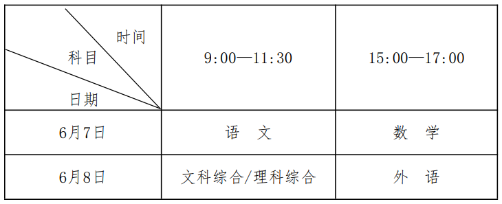 权威发布 | 2023年河南省高考时间及志愿填报时间确定 (http://www.hnyixiao.com/) 未分类 第3张