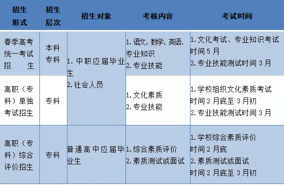 解读：什么是职教高考？如何理解职教高考？ (http://www.hnyixiao.com/) 艺考界资讯 第3张