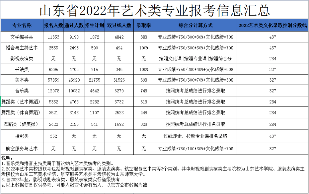 2024艺考新政下，艺考生有哪些优势？ (http://www.hnyixiao.com/) 艺考界资讯 第7张