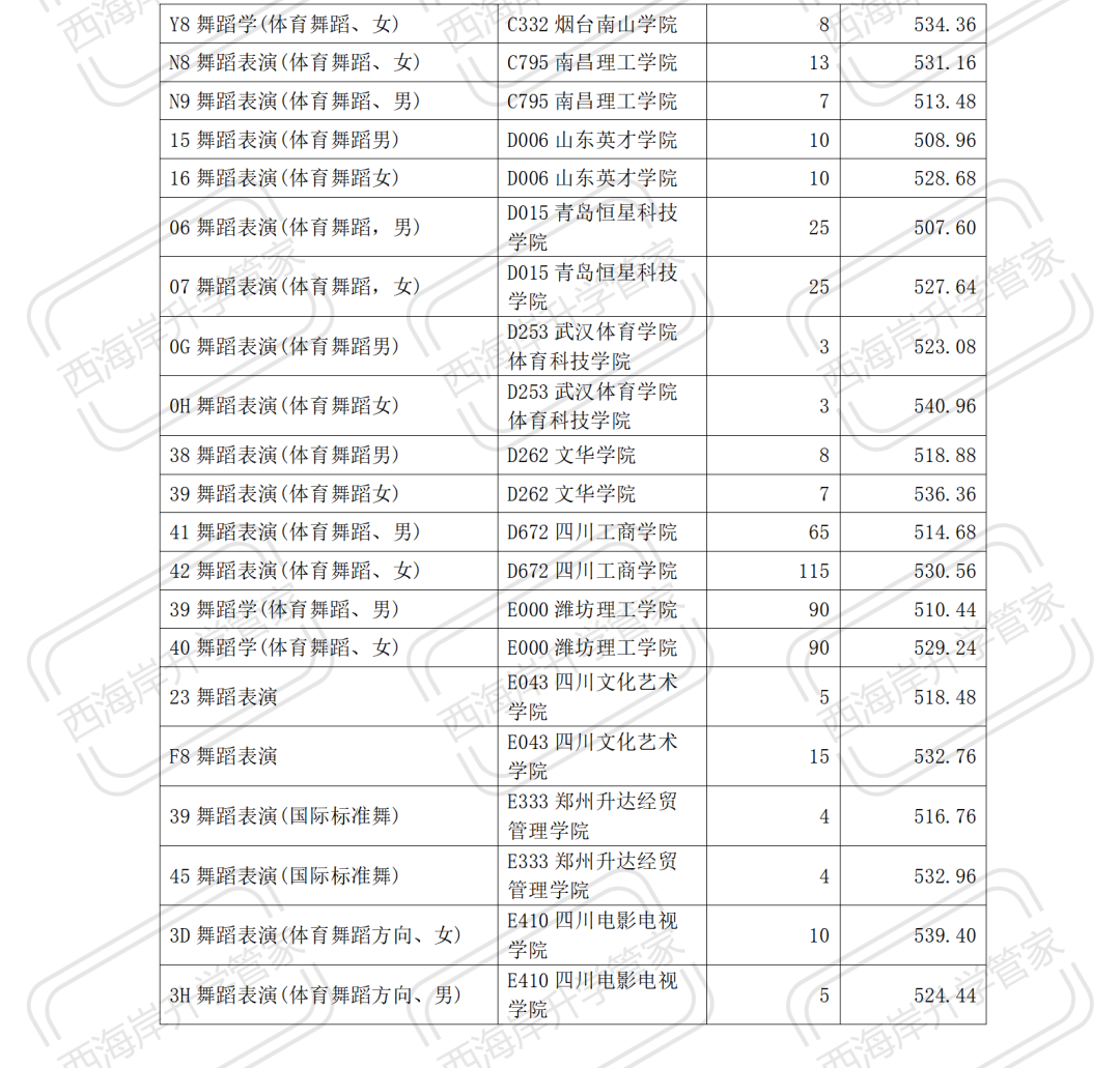 2023年舞蹈艺考生报考分析 (http://www.hnyixiao.com/) 艺考界资讯 第9张