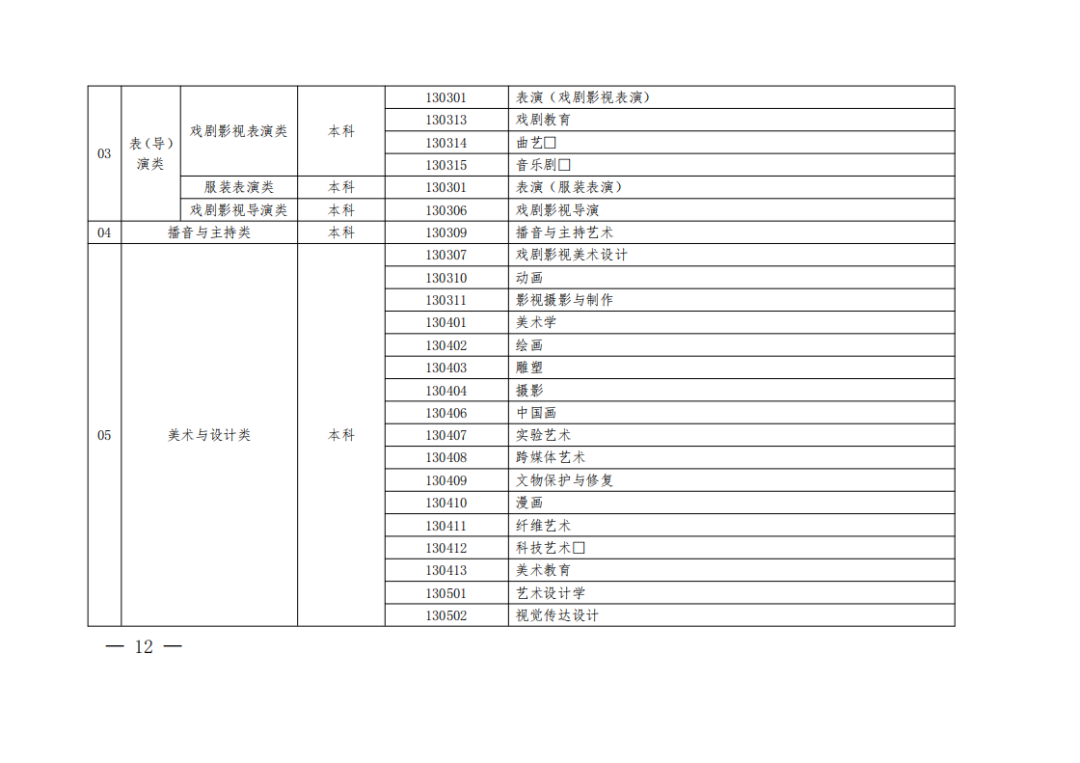 【艺考政策】2024年河南省音乐类统考改革方案（含音乐、舞蹈、书法、美术、播音主持等） (http://www.hnyixiao.com/) 未分类 第14张