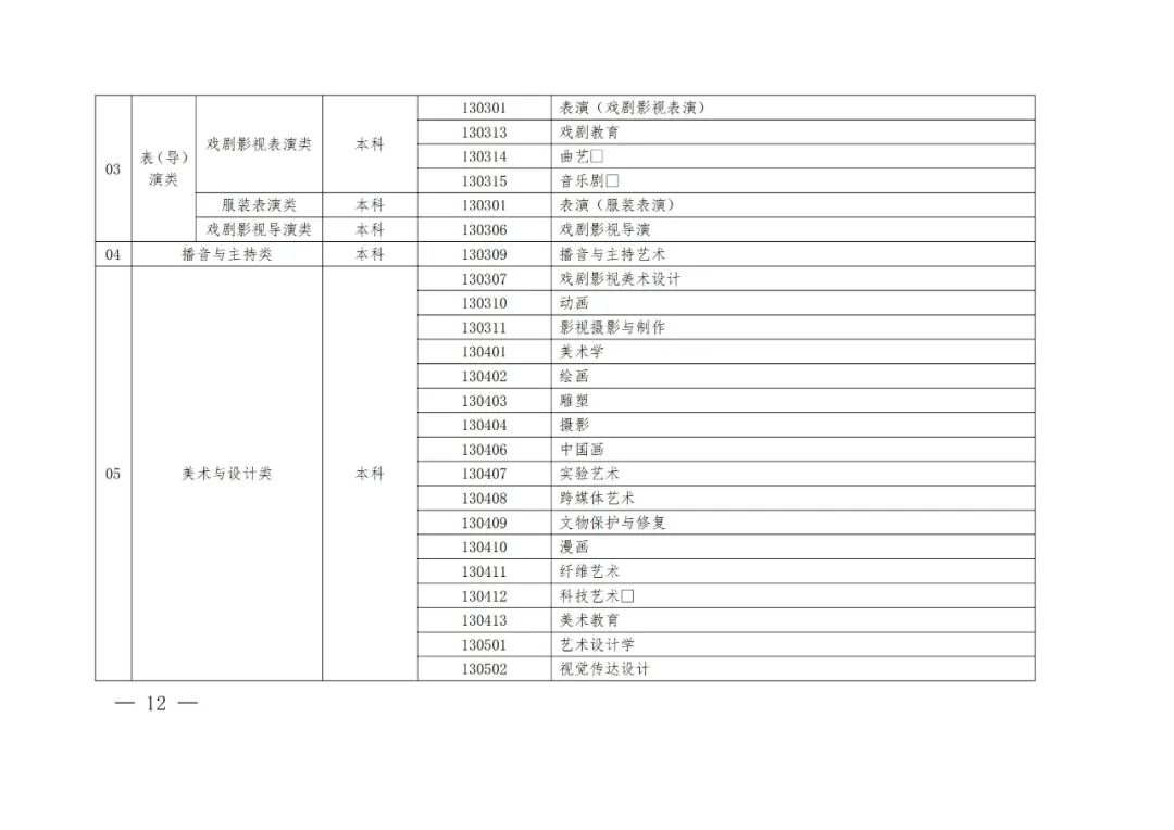 2024年河南省艺术类统考改革实施方案（含音乐、舞蹈、书法、美术、播音主持等） (http://www.hnyixiao.com/) 未分类 第11张