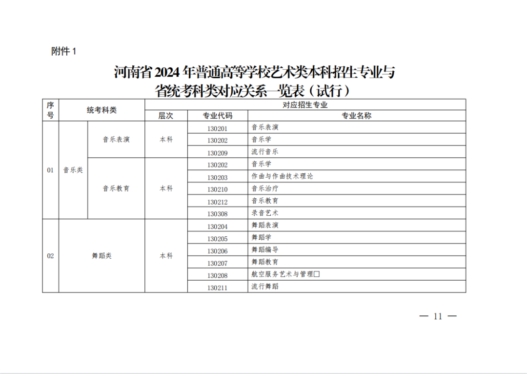 【艺考政策】2024年河南省音乐类统考改革方案（含音乐、舞蹈、书法、美术、播音主持等） (http://www.hnyixiao.com/) 未分类 第13张
