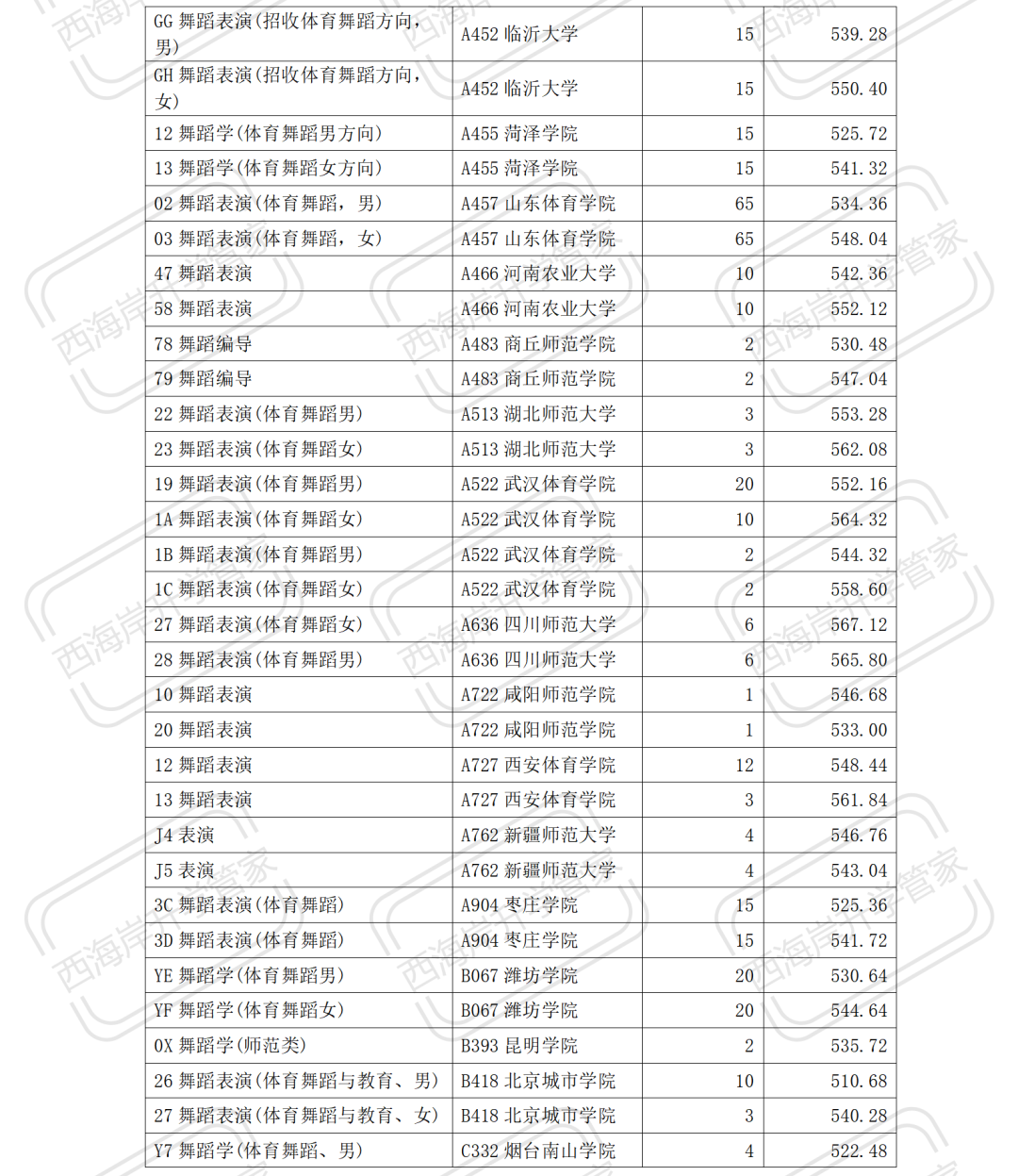2023年舞蹈艺考生报考分析 (http://www.hnyixiao.com/) 艺考界资讯 第8张