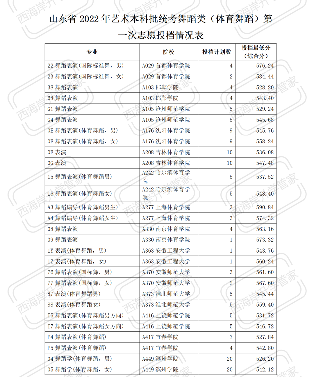 2023年舞蹈艺考生报考分析 (http://www.hnyixiao.com/) 艺考界资讯 第7张