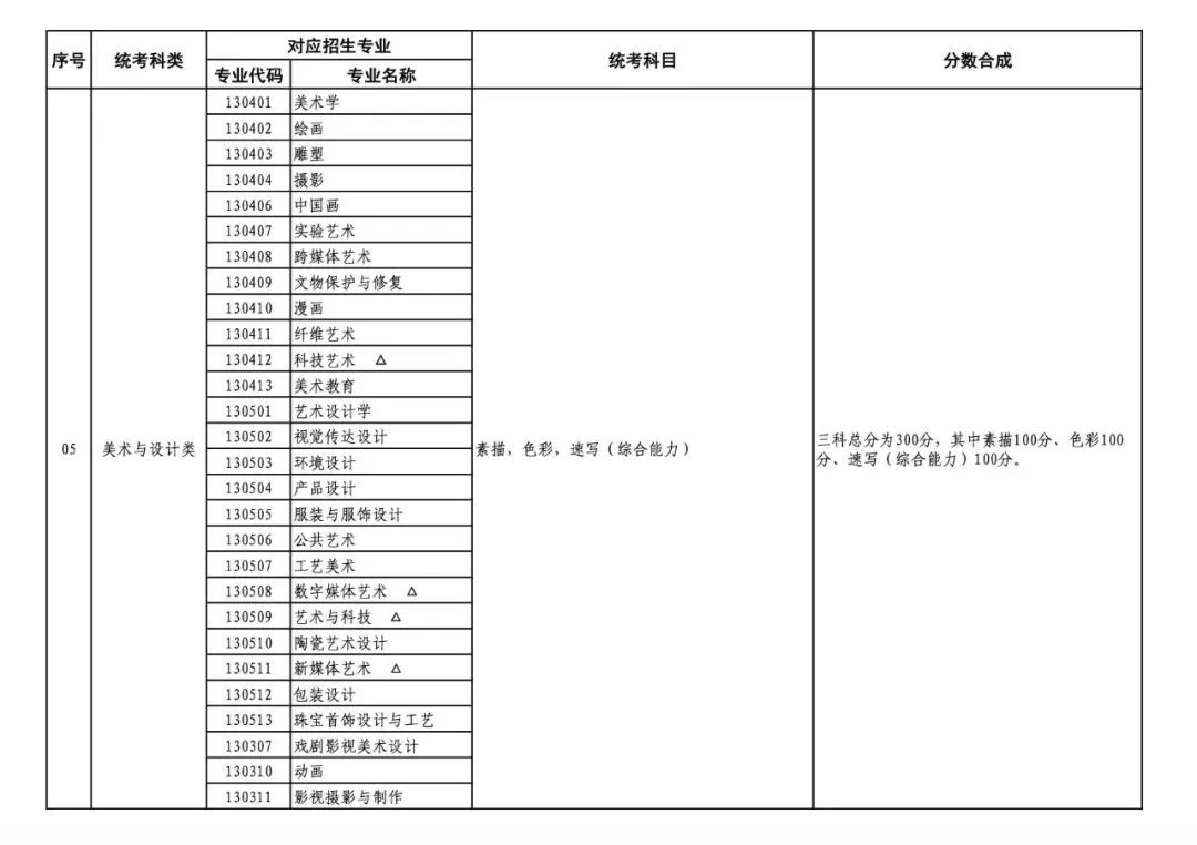 24年艺考改革解读 (http://www.hnyixiao.com/) 未分类 第1张