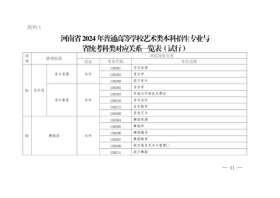 2024年河南省艺术类统考改革实施方案（含音乐、舞蹈、书法、美术、播音主持等） (http://www.hnyixiao.com/) 未分类 第10张