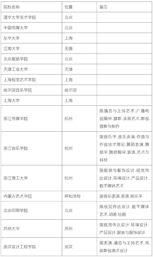 提前了解艺术类录取批次，让报考更科学、合理！｜2023年艺考 (http://www.hnyixiao.com/) 艺考界资讯 第4张