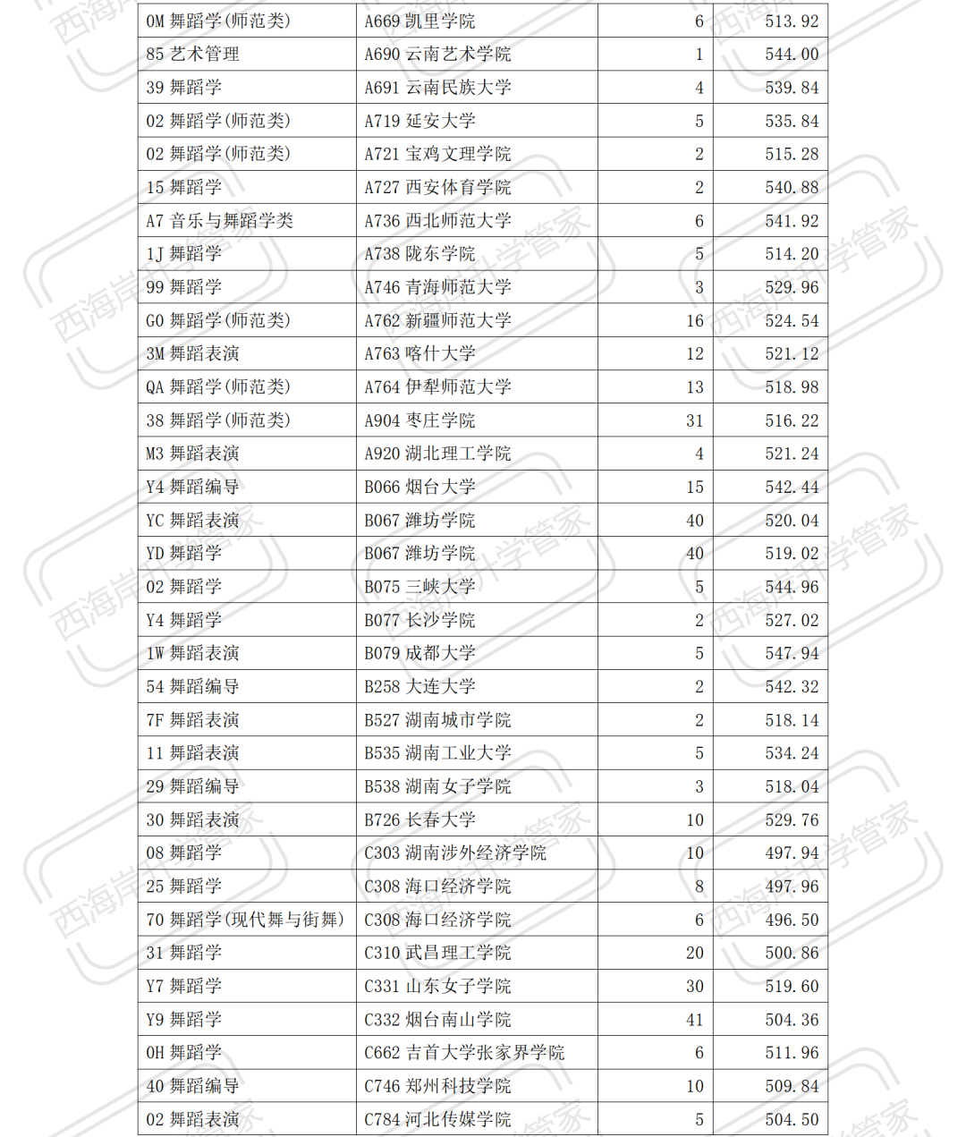 2023年舞蹈艺考生报考分析 (http://www.hnyixiao.com/) 艺考界资讯 第12张