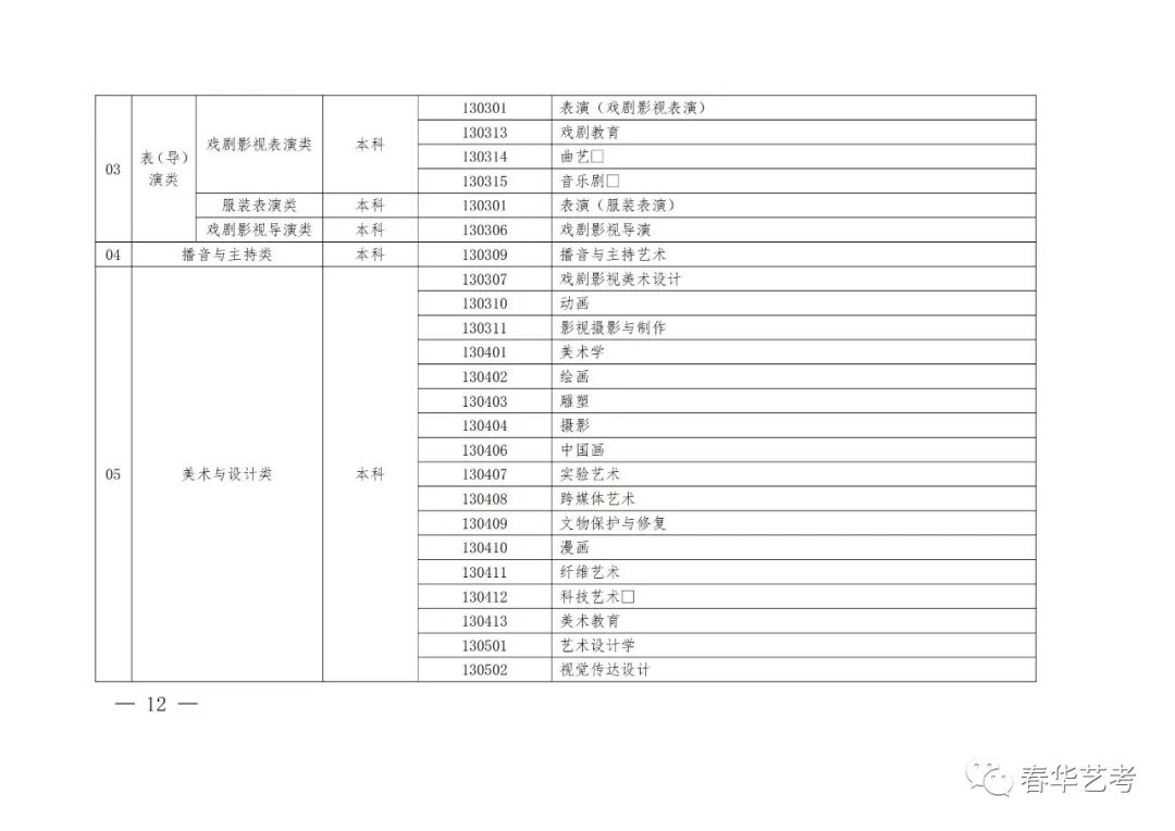 【音乐艺考生必读】河南省2024年统考改革方案详细答疑（全） (http://www.hnyixiao.com/) 艺考界资讯 第3张