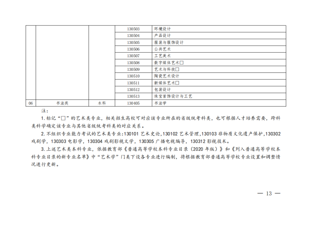 【艺考政策】2024年河南省音乐类统考改革方案（含音乐、舞蹈、书法、美术、播音主持等） (http://www.hnyixiao.com/) 未分类 第15张