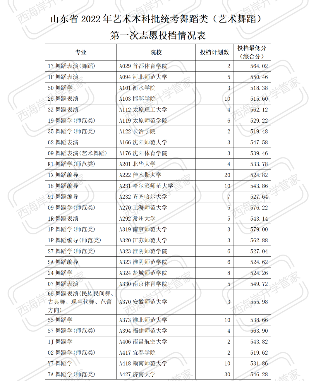 2023年舞蹈艺考生报考分析 (http://www.hnyixiao.com/) 艺考界资讯 第10张