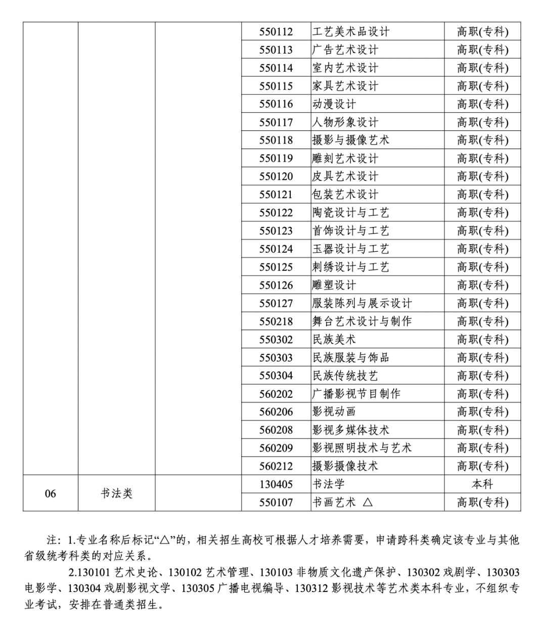 2024浙江省艺考重大改革政策 (http://www.hnyixiao.com/) 未分类 第4张