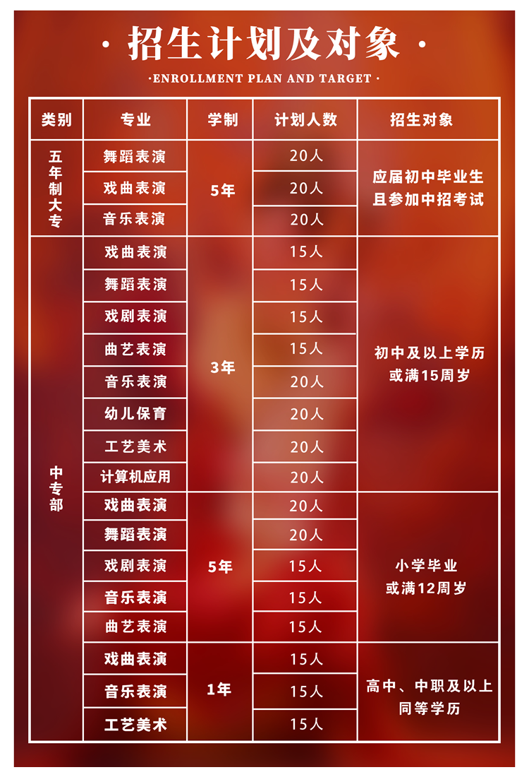 郑州工程技术学院中专部2023招生简章 (http://www.hnyixiao.com/) 校内新闻 第4张