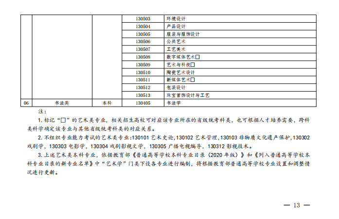 ​2024年艺考重大改革，是挑战更是机遇！美术生该如何应对！ (http://www.hnyixiao.com/) 艺考界资讯 第14张