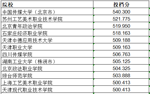 单招开始！艺术生该不该走单招？ (http://www.hnyixiao.com/) 艺考界资讯 第1张