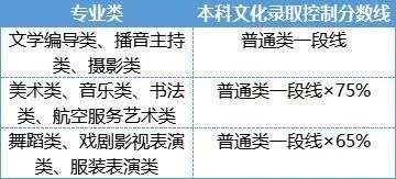 2023年艺考政策有哪些变化 (http://www.hnyixiao.com/) 艺考界资讯 第2张
