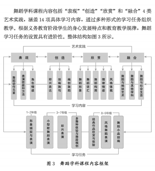 明星艺术丨政策解读：2023年国家针对艺术教育、艺考政策的新改革，艺术生必看！ (http://www.hnyixiao.com/) 艺考界资讯 第11张