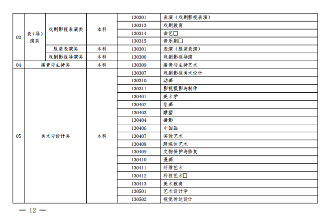 ​2024年艺考重大改革，是挑战更是机遇！美术生该如何应对！ (http://www.hnyixiao.com/) 艺考界资讯 第13张