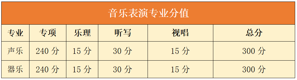 音乐艺考攻略 | 2024音乐艺考改革升学方案推荐！ (http://www.hnyixiao.com/) 艺考界资讯 第2张