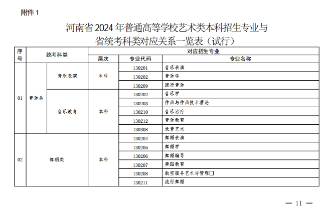 ​2024年艺考重大改革，是挑战更是机遇！美术生该如何应对！ (http://www.hnyixiao.com/) 艺考界资讯 第12张