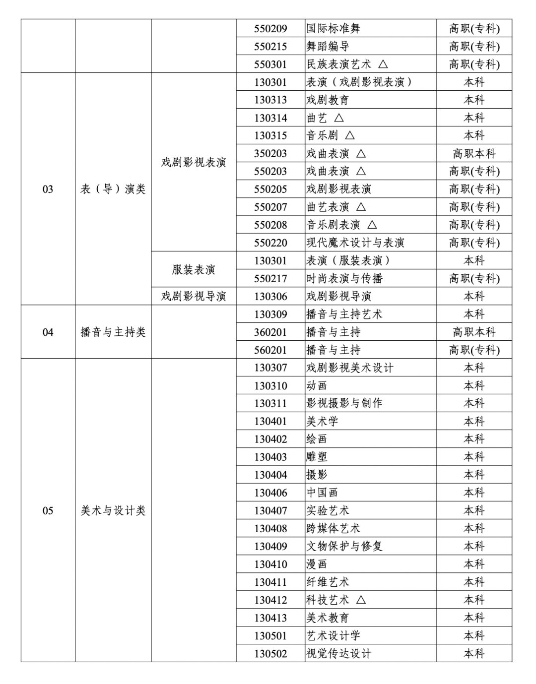 2024浙江省艺考重大改革政策 (http://www.hnyixiao.com/) 未分类 第2张