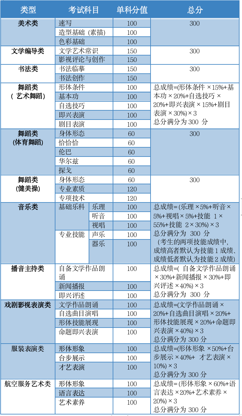 2023年艺考政策有哪些变化 (http://www.hnyixiao.com/) 艺考界资讯 第1张