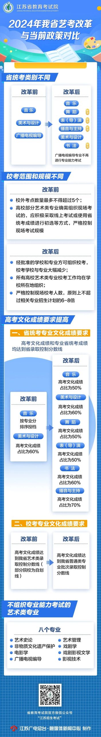【改革】2024年艺术生要知道的新政策!(仔细阅读) 艺考界资讯 第1张-郑州艺术学校-河南省艺术学校-郑州音乐艺术中专-郑州工程技术学院中专部 【改革】2024年艺术生要知道的新政策!(仔细阅读) (http://www.hnyixiao.com/) 艺考界资讯 第1张