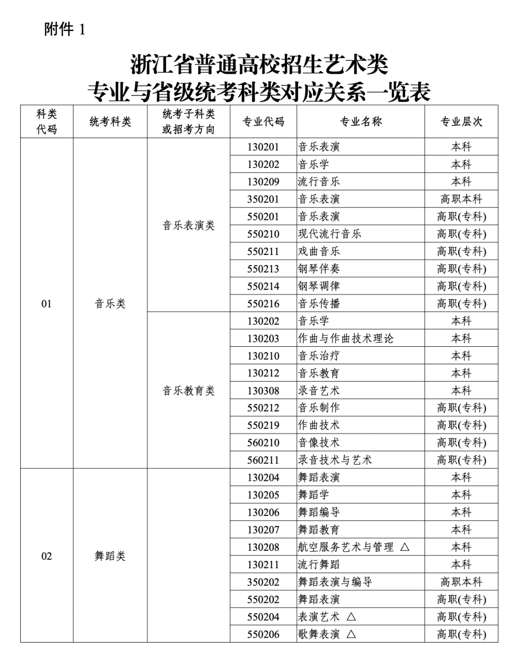 2024浙江省艺考重大改革政策 (http://www.hnyixiao.com/) 未分类 第1张