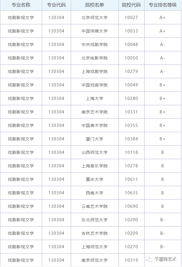 艺考戏剧影视文学专业 (http://www.hnyixiao.com/) 艺考界资讯 第15张