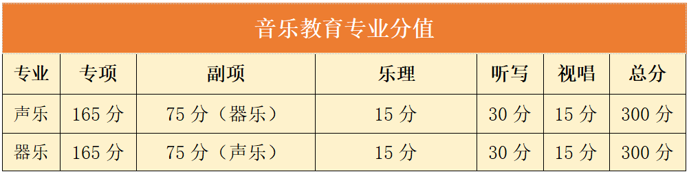 音乐艺考攻略 | 2024音乐艺考改革升学方案推荐！ (http://www.hnyixiao.com/) 艺考界资讯 第3张