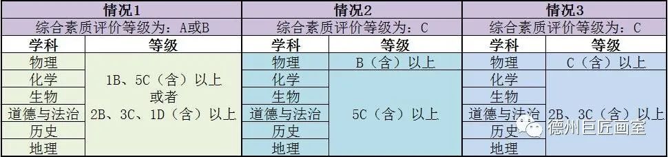 关于艺术生中考政策解读 (http://www.hnyixiao.com/) 艺考界资讯 第1张